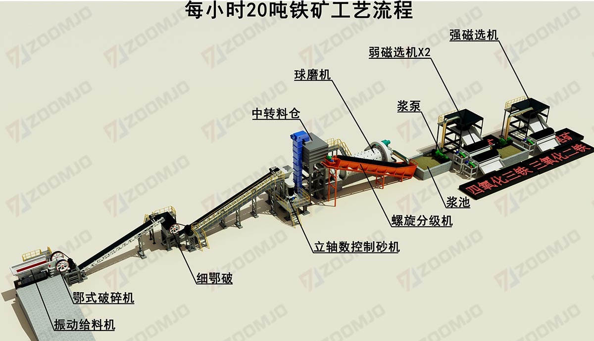 鐵礦選礦生產(chǎn)線 鐵礦選礦生產(chǎn)線