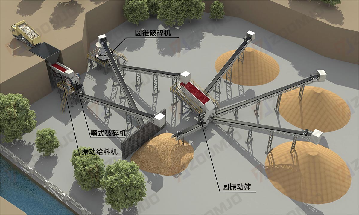 礦石破碎生產線 礦石破碎生產線