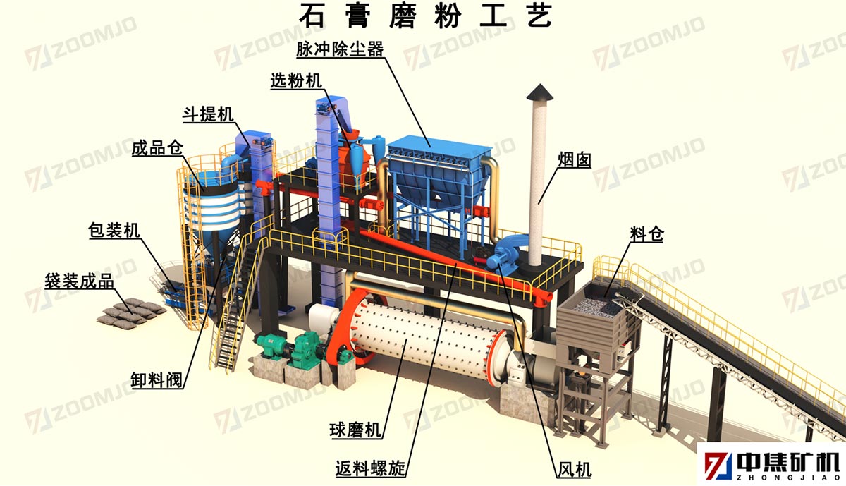 石膏粉生產(chǎn)線 石膏粉生產(chǎn)線